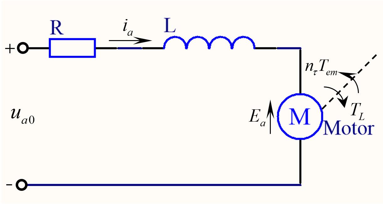 图2.1 直流电机简化电路模型
