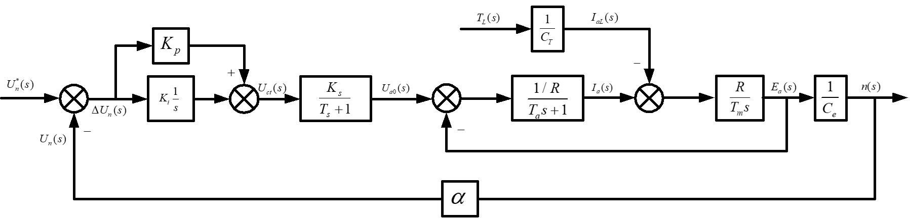 图3.1 单闭环直流调速系统动态图（PI）