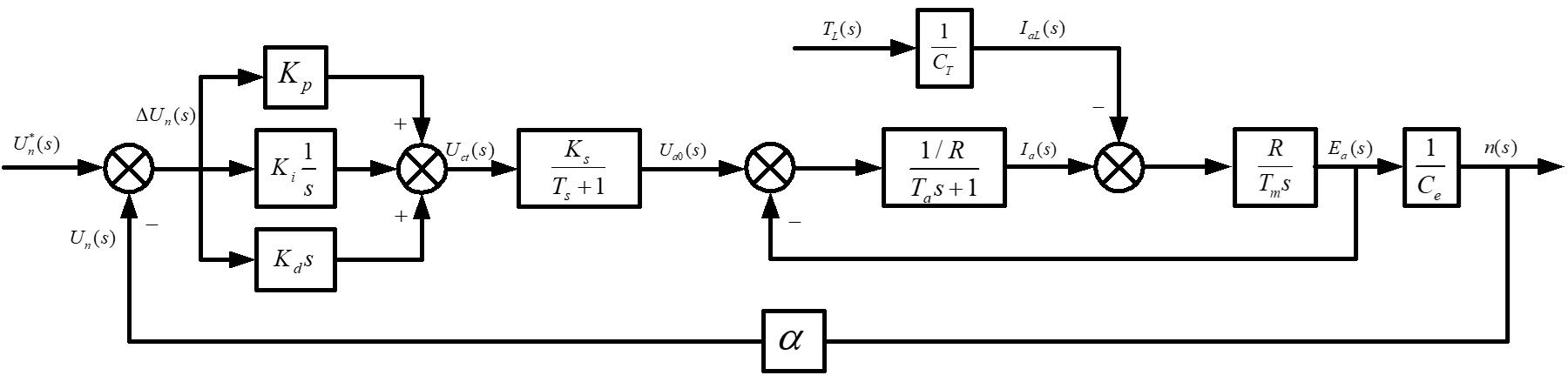 图3.2 单闭环直流调速系统动态图（PID）