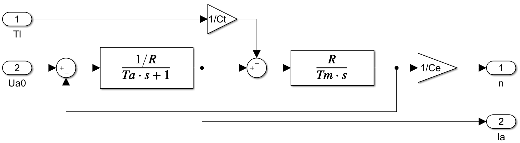 图4.1 永磁直流电机仿真模型