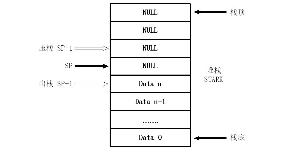 图2.1 堆栈电路简化模型图